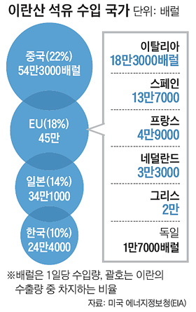 국제석유 이미지