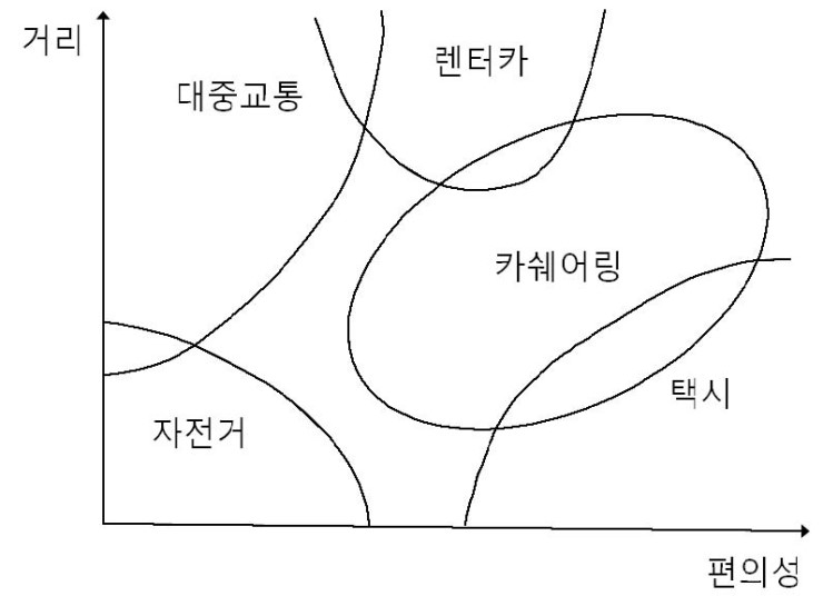 동국카서비스 이미지