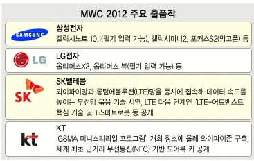 스마트코어 이미지