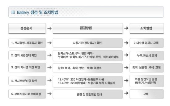 보배밧데리 이미지