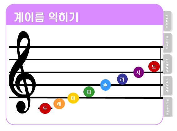 [음악]계이름익히기/음계익히기/피아노건반프로그램 : 네이버 블로그