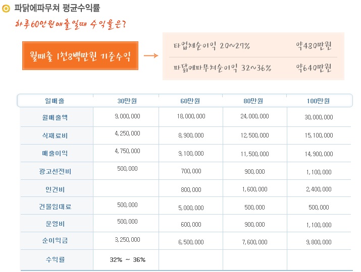 파닭에파무쳐 이미지