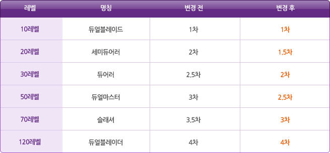 듀얼파크 이미지