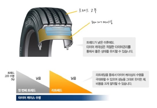 재생타이어 이미지