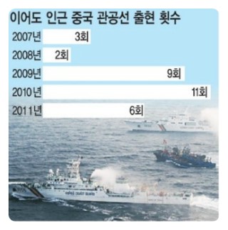 이어도 이미지