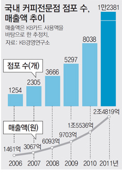 참한커피 이미지