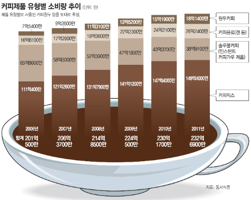 참한커피 이미지