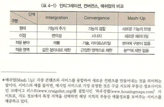 인터그레이션 이미지