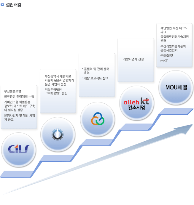 영기술개발 이미지