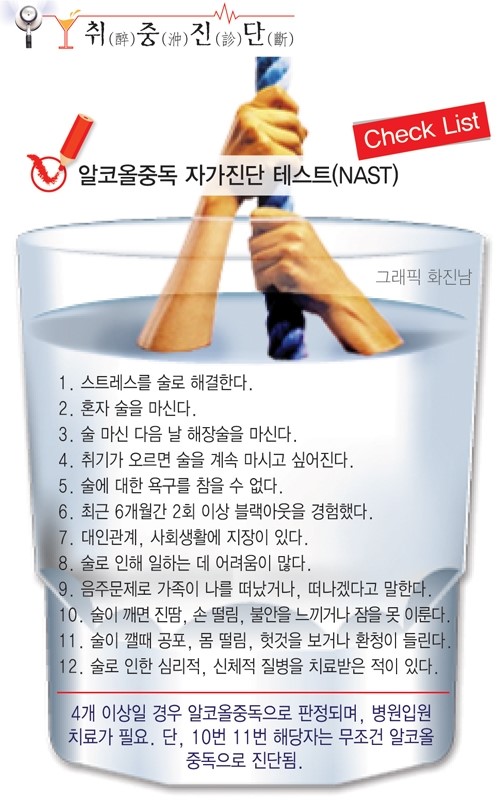알콜 중독 이미지