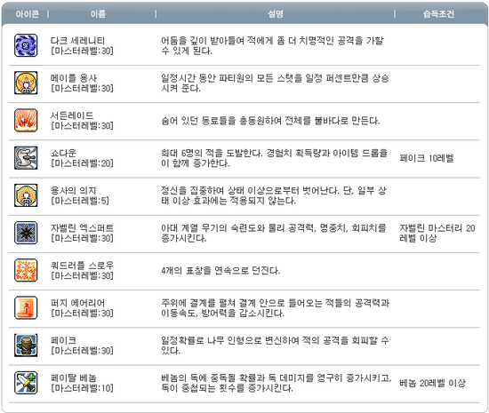 네이비트리 이미지
