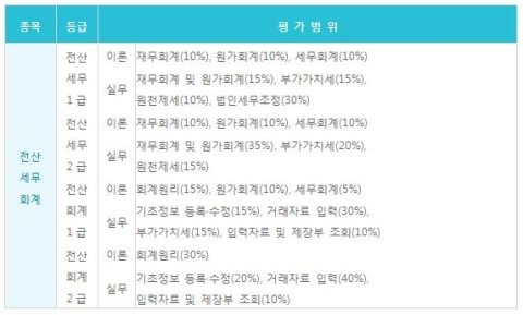 택스플러스세무회계 이미지