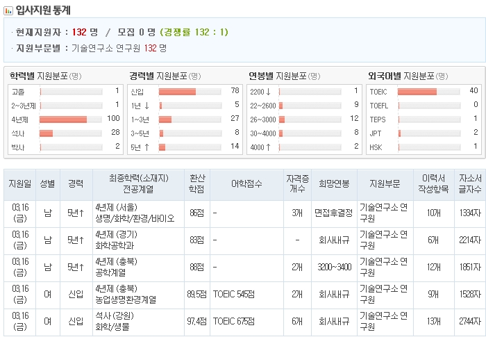 지앤씨정보 이미지