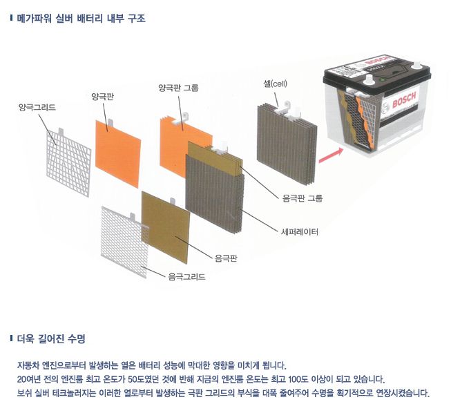성북자동차밧데리할인매장 이미지