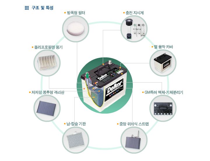 성북자동차밧데리할인매장 이미지