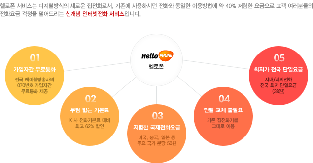 헬로폰 이미지