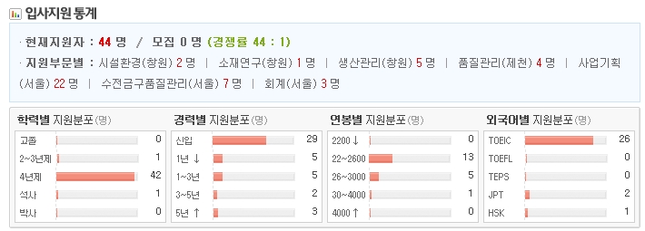 대림비앤코(주) 이미지