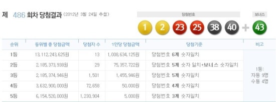 컬투복권 이미지