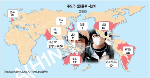 플루코 이미지