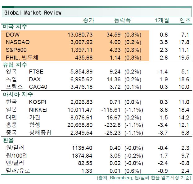 (주)한진케미칼 이미지