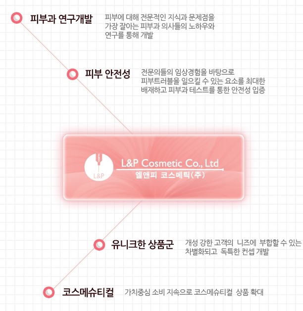 앨앤피 이미지
