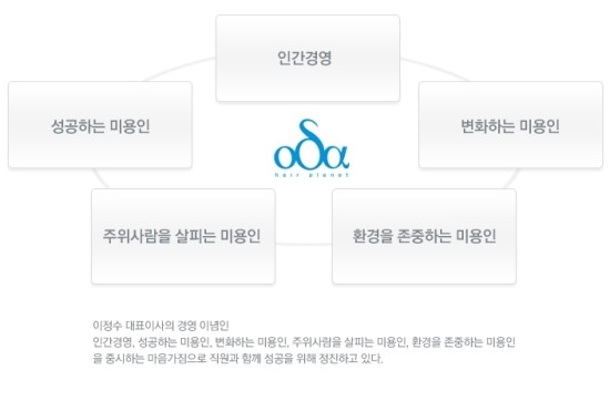 오다 이미지