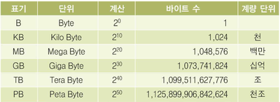 니블컴퓨터 이미지