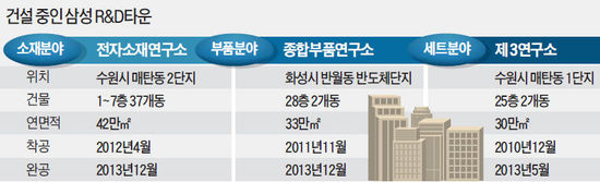 동수원종합인력 이미지