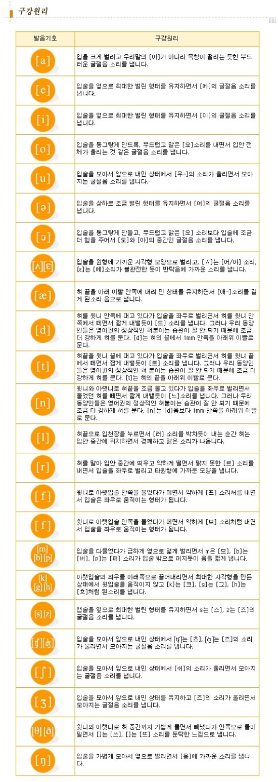 [영어발음기호] 영어발음기호 읽는 법 & 원어민발음으로 듣기 : 네이버 블로그