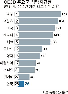 자연석유 이미지