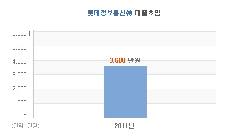 영정보통신 이미지
