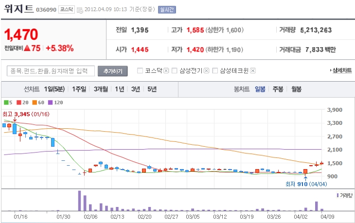 (주)위지트 이미지