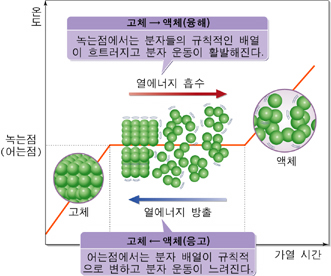 빛과열에너지 이미지