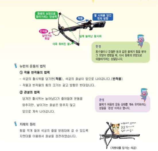 석궁 만들기 : 네이버 블로그