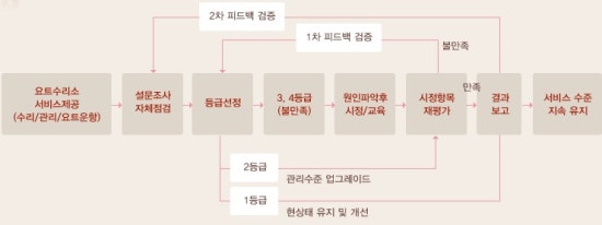 에스엠요트 이미지