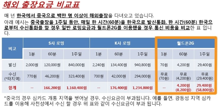 월드폰2 이미지