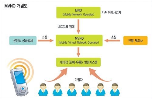 재영통신 이미지