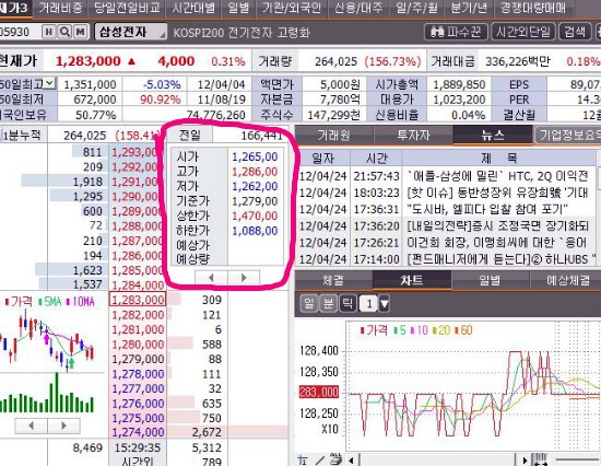 주식 이미지