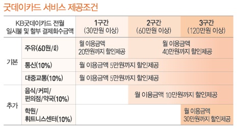 굿써비스주유소 이미지