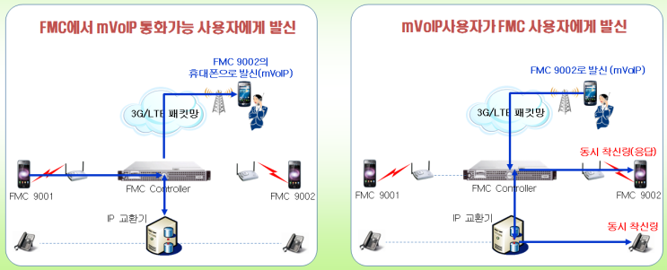 유모빌리티 이미지