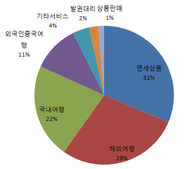 유한국제 주식회사 이미지