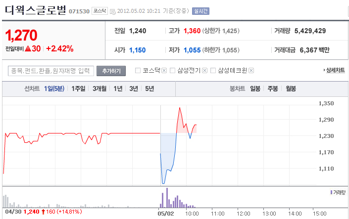디웍스 이미지