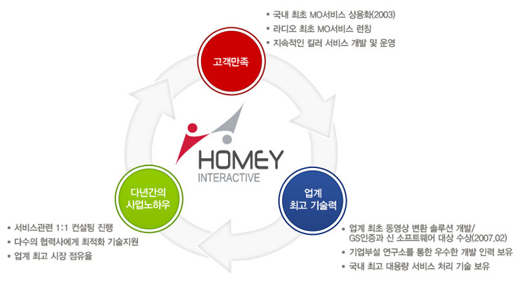 (주) 호미인터렉티브 이미지