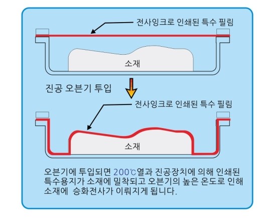 디컴즈 이미지