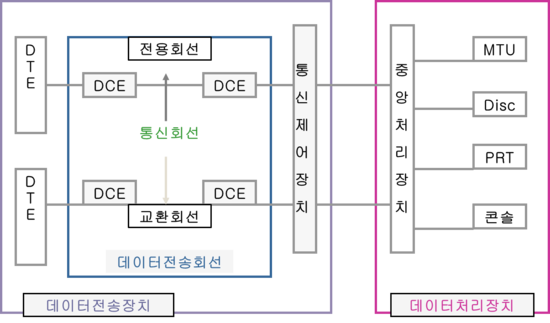 영진정보통신 이미지