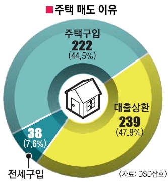 이유집 이미지