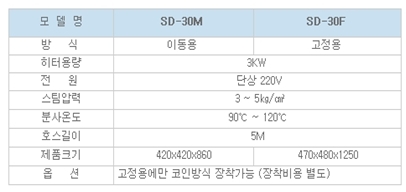 스팀오토크린 이미지