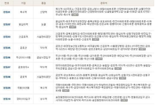 안성당한의원 이미지
