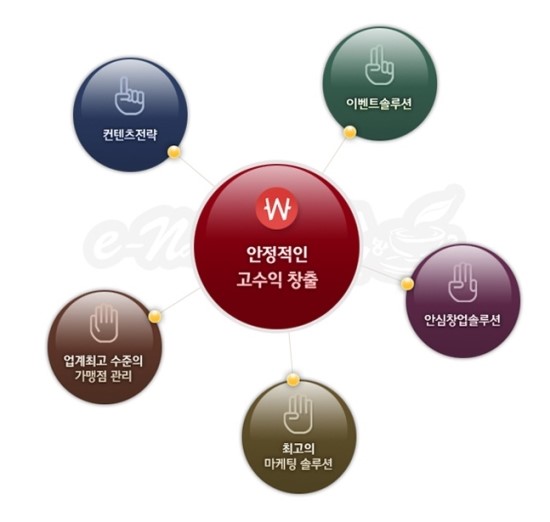 이네이처 PC방 이미지