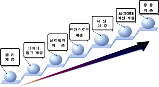 영진정보통신 이미지